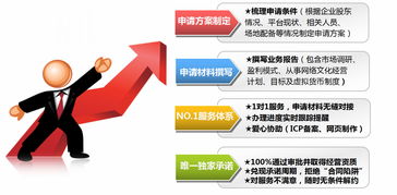 解析《網(wǎng)絡(luò)文化經(jīng)營(yíng)許可證》（文網(wǎng)文）的辦理流程與核心要點(diǎn)