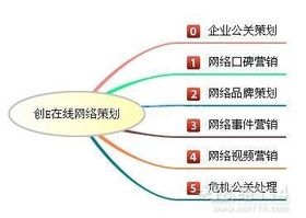 哈爾濱網(wǎng)絡(luò)營(yíng)銷(xiāo)策劃方案首選創(chuàng)意在線口碑文化推廣公司 專(zhuān)業(yè)驅(qū)動(dòng)，口碑制勝